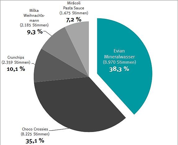 Grafik (Foto: Verbraucherzentrale Hamburg)