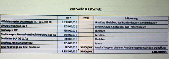 Landrätin traf sich mit KatSchutz-Vertretern (Foto: Karl-Heinz Herrmann) Landrätin traf sich mit KatSchutz-Vertretern (Foto: Karl-Heinz Herrmann)