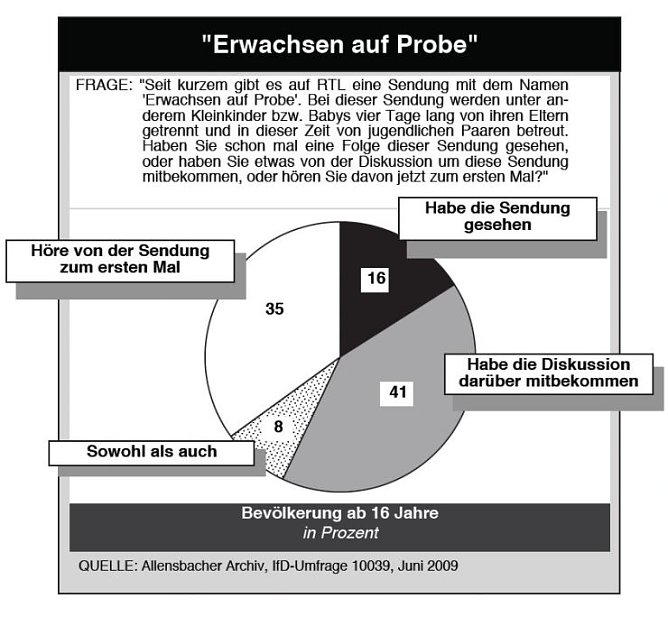 Nachgefragt (Foto: nnz)