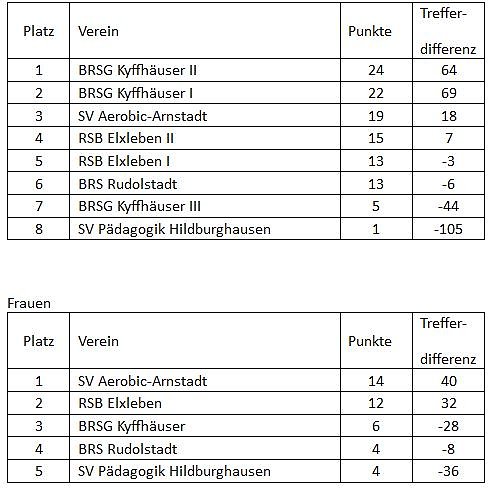 Kyffh&auml;user Bossler Spitze (Foto: Privat)