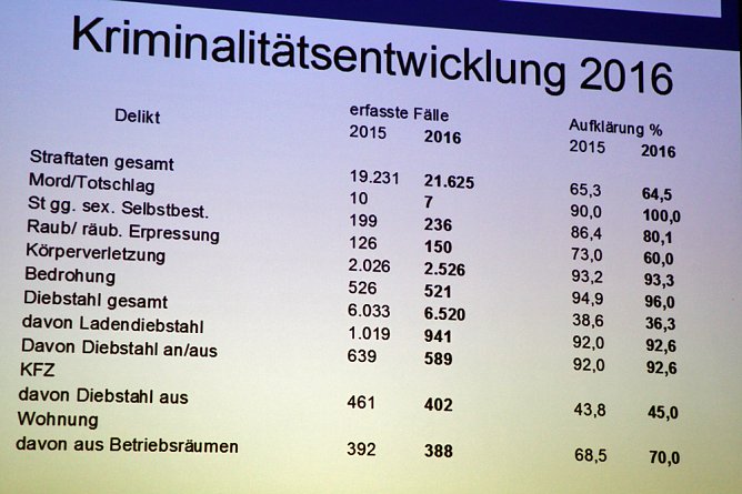 Vortrag der Kripo bei Alterskameraden (Foto: G&uuml;nter Herting)