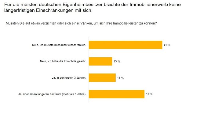 Grafik (Foto: Immowelt)