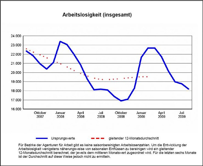 Grafik AA (Foto: nnz) Grafik AA (Foto: nnz)