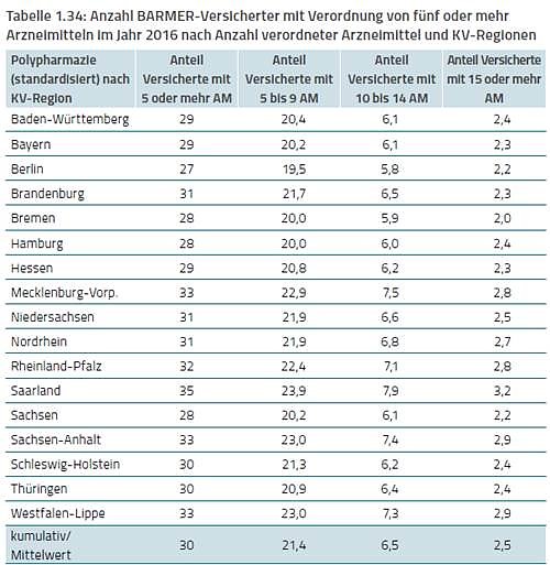 Grafik (Foto: BARMER)