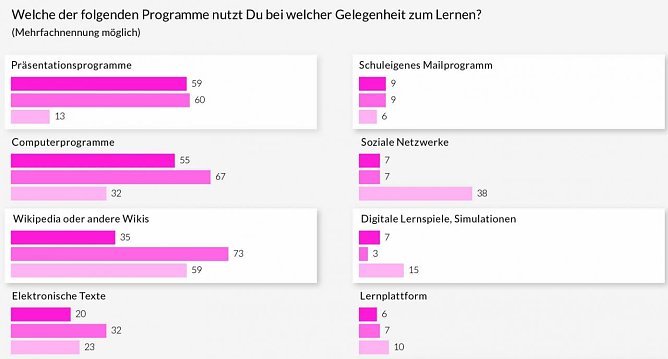 Grafik (Ausschnitt) (Foto: Bertelsmann Stfitung)