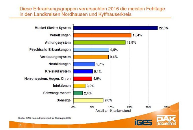 Aus dem DAK-Gesundheitsreport 2017 (Foto: DAK)