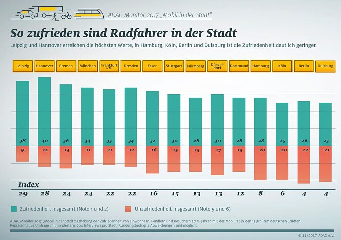 Grafik (Foto: ADAC)