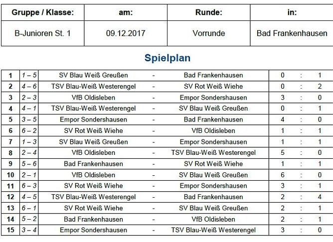 Hallenmeisterschaft der Junioren (Foto: NTKFA) Hallenmeisterschaft der Junioren (Foto: NTKFA)