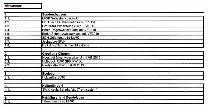 Investitionen beim TAZ beschlossen (Foto: TAZ)
