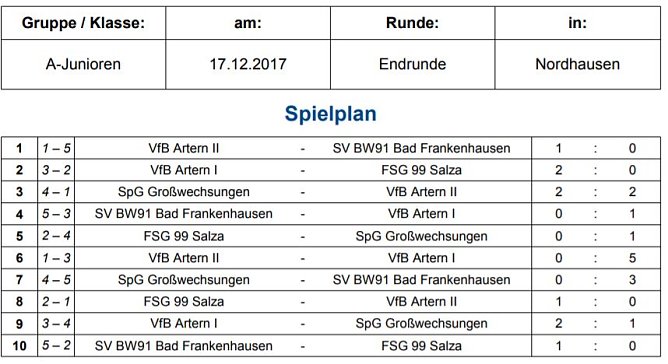VfB Artern Hallenkreismeister der A-Junioren (Foto: NTKFA)