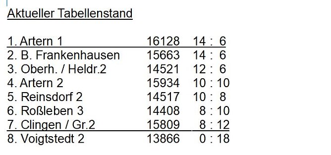 Aus der Kegeln � Kreisliga (Foto: Knut Herzau)