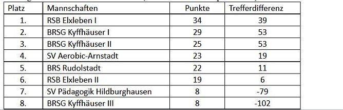 Thüringenmeisterschaft im Bosseln (Foto: Martin Kropka) Thüringenmeisterschaft im Bosseln (Foto: Martin Kropka)