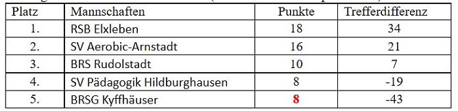 Thüringenmeisterschaft im Bosseln (Foto: Martin Kropka) Thüringenmeisterschaft im Bosseln (Foto: Martin Kropka)