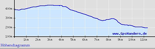 Weg durchs lange Kirchtal (Foto: Karl-Heinz Herrmann)