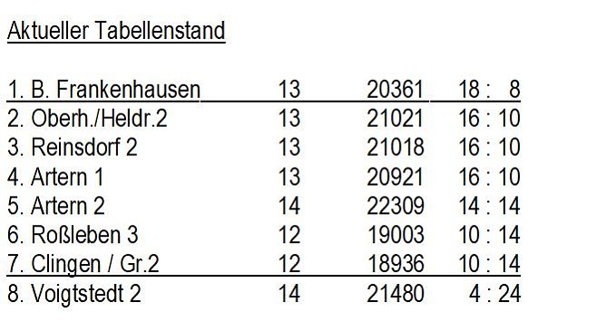 Kegeln (Foto: Knut Herzau)