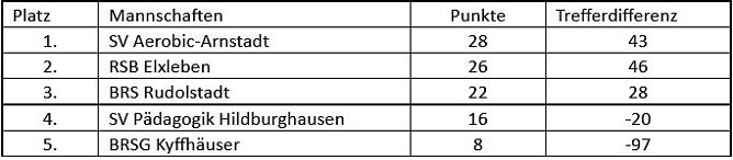Den 8. Th&uuml;ringenmeistertitel in Folge (Foto: Martin Kropka)