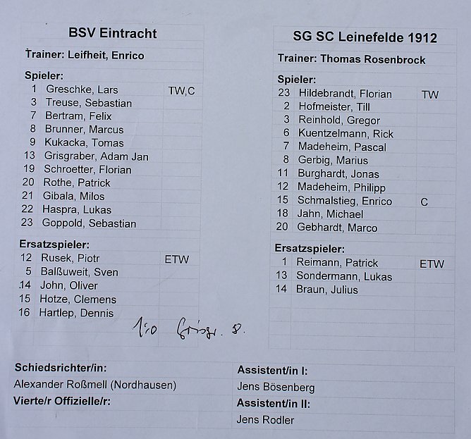 Mit klarem Sieg zur Meisterschaft (Foto: Karl-Heinz Herrmann) Mit klarem Sieg zur Meisterschaft (Foto: Karl-Heinz Herrmann)