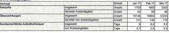 Besucher Bad Frankenhausen (Foto: Stadtmarketing Bad Frankenhausen) Besucher Bad Frankenhausen (Foto: Stadtmarketing Bad Frankenhausen)