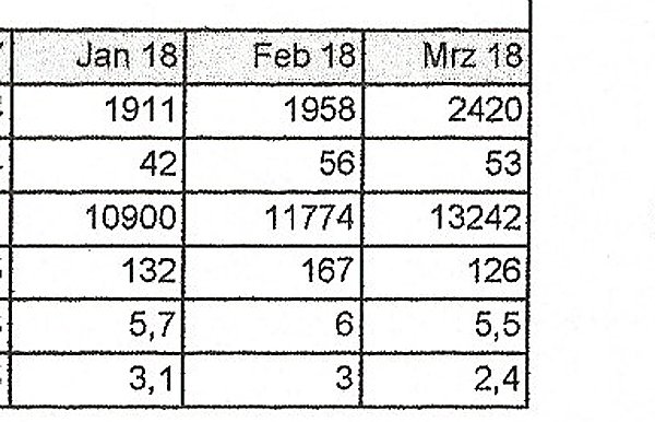 Mehr Besucher - Ministerpräsident kommt (Foto: Stadtmarketing Bad Frankenhausen) Mehr Besucher - Ministerpräsident kommt (Foto: Stadtmarketing Bad Frankenhausen)