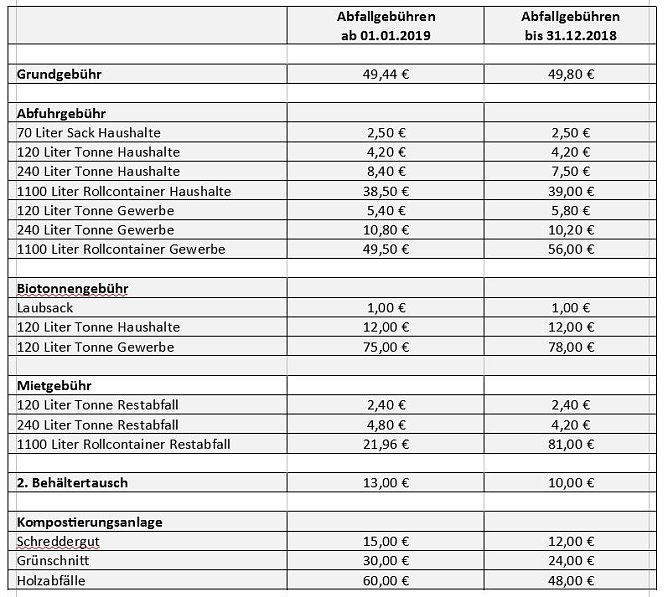Es ging um die Abfallbeseitigung (Foto: Landratsamt Kyffhäuserkreis) Es ging um die Abfallbeseitigung (Foto: Landratsamt Kyffhäuserkreis)