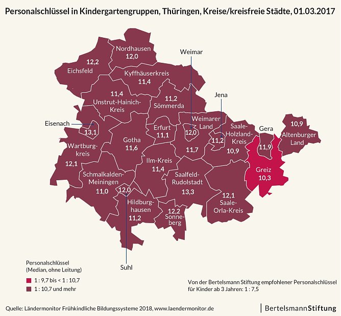 Grafik (Foto: Bertelsmann Stiftung)