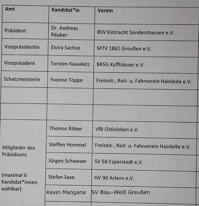 Auch beim 9. Kreissporttag wurde gewählt (Foto: Karl-Heinz Herrmann) Auch beim 9. Kreissporttag wurde gewählt (Foto: Karl-Heinz Herrmann)