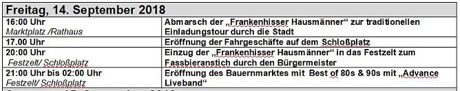 Programm zum Frankenh&auml;user Bauernmarkt (Foto: Stadtmarketing Bad Frankenhausen)