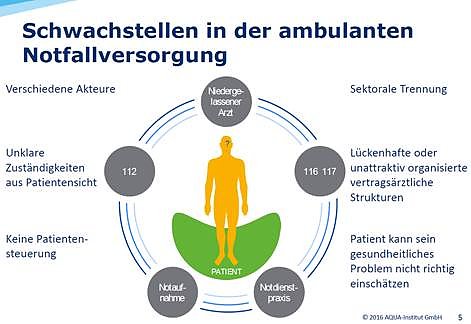 Reform der Notfallversorgung (Foto: BARMER)