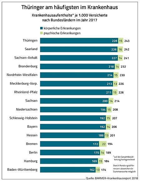Reform der Notfallversorgung (Foto: BARMER)