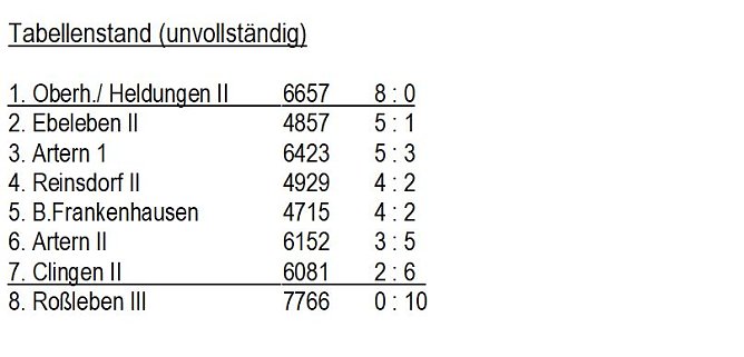 Aus der Kegeln � Kreisliga (Foto: Knut Herzau)