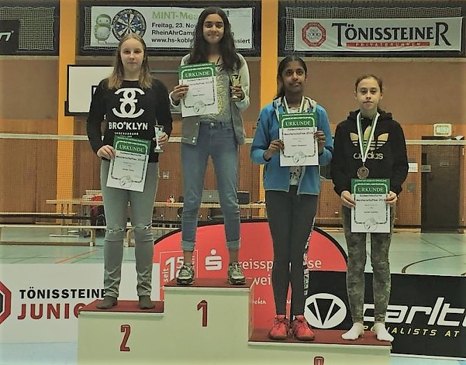 Sensationelles Ergebnis bei der Gruppenmeisterschaft im Nachwuchsbadminton (Foto: Andreas Reich) Sensationelles Ergebnis bei der Gruppenmeisterschaft im Nachwuchsbadminton (Foto: Andreas Reich)