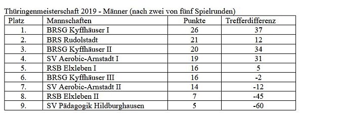 Tagessieg bei der Thüringenmeisterschaft (Foto: Martin Kropka) Tagessieg bei der Thüringenmeisterschaft (Foto: Martin Kropka)