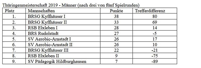 Bosseler an der Spitze (Foto: Martin Kropka) Bosseler an der Spitze (Foto: Martin Kropka)