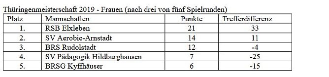 Bosseler an der Spitze (Foto: Martin Kropka) Bosseler an der Spitze (Foto: Martin Kropka)