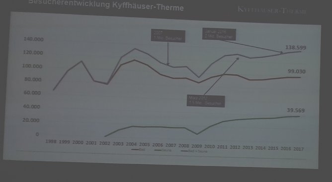 Qualit&auml;tssiegel &uuml;bergeben und mehr (Foto: Karl-Heinz Herrmann)
