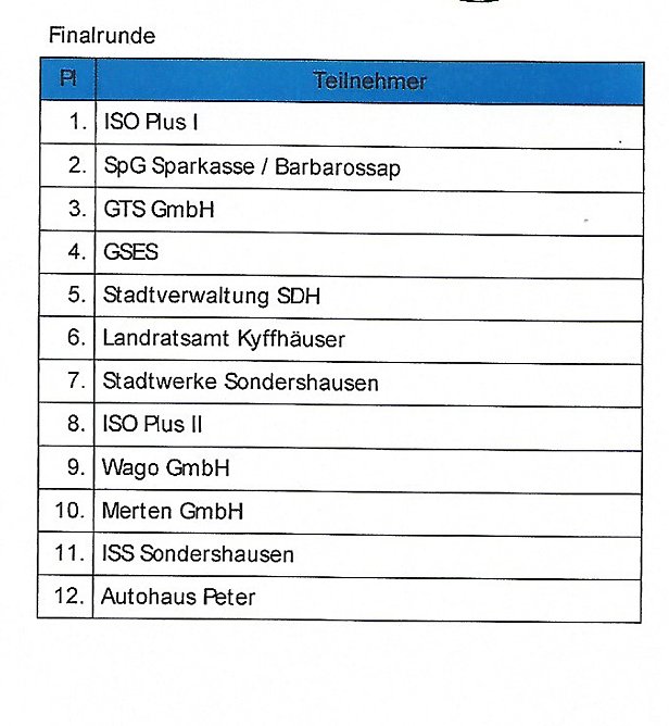 Spannendes Finale beim 11. Sponsorencup (Foto: Karl-Heinz Herrmann) Spannendes Finale beim 11. Sponsorencup (Foto: Karl-Heinz Herrmann)