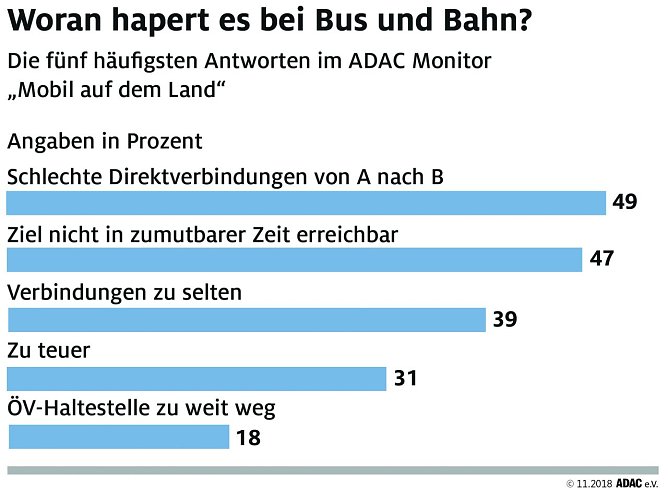 Grafik (Foto: ADAC e.V.)
