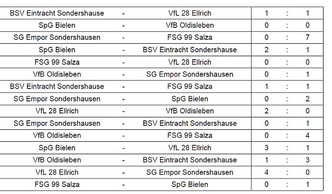Hallentitel ging nach Bielen (Foto: NTKFA)