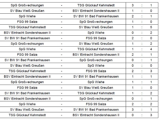 Hallenmeistertitel ging nach Greußen (Foto: NTKFA) Hallenmeistertitel ging nach Greußen (Foto: NTKFA)