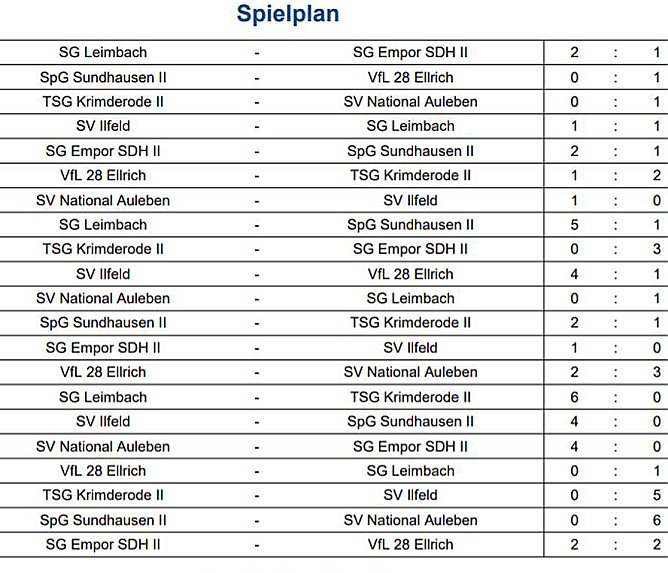 Erste Finalisten ermittelt (Foto: NTKFA)