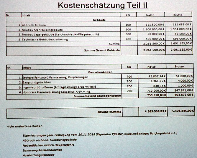 Sportst&auml;tte G&ouml;ldner wird wohl teurer (Foto: Karl-Heinz Herrmann)