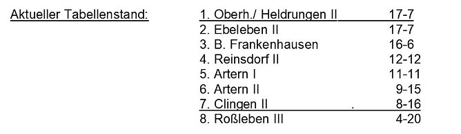Aus der Kegeln – Kreisliga (Foto: Knut Herzau) Aus der Kegeln – Kreisliga (Foto: Knut Herzau)