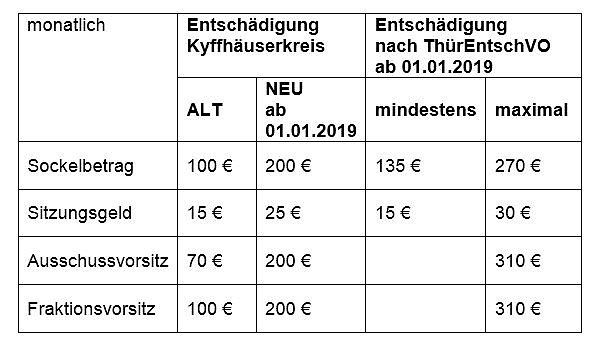 &Auml;nderungssatzung (Foto: Landratsamt Kyffh&auml;userkreis)