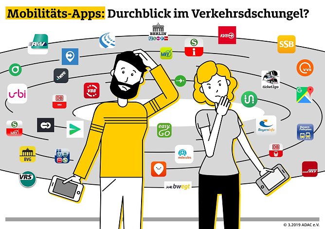 Grafik (Foto: ADAC e.V.)