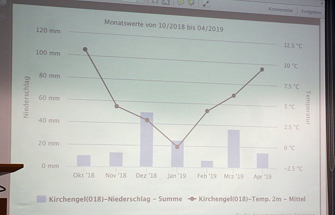 Probleme bei der Landwirtschaft diskutiert (Foto: Karl-Heinz Herrmann) Probleme bei der Landwirtschaft diskutiert (Foto: Karl-Heinz Herrmann)