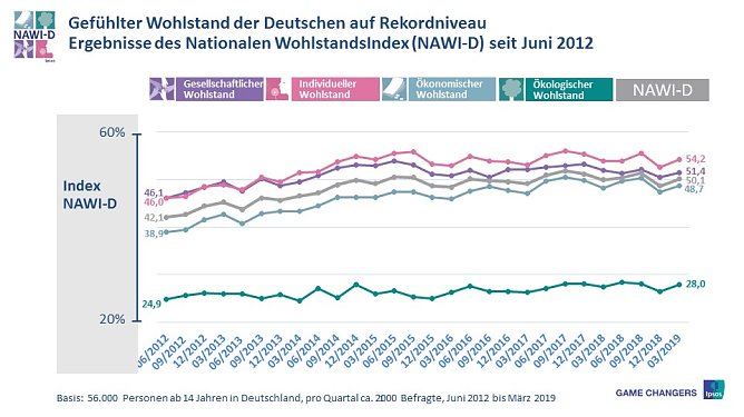 Grafik (Foto: Ipsos)