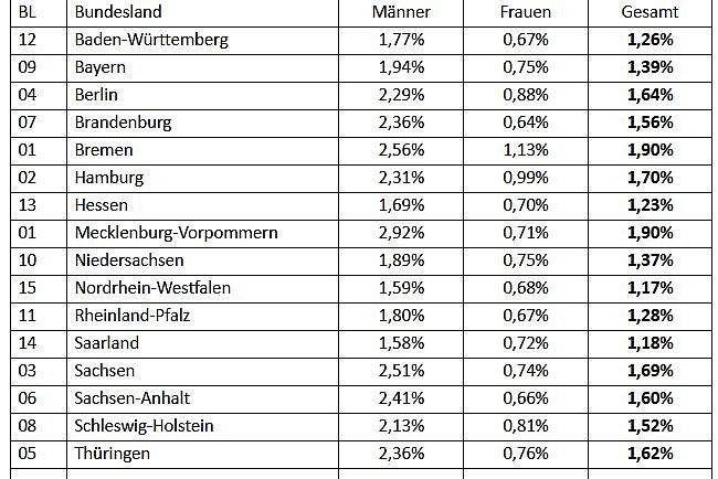 Aktionswoche Kein Alkohol am Arbeitsplatz (Foto: BARMER) Aktionswoche Kein Alkohol am Arbeitsplatz (Foto: BARMER)