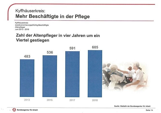 Neue Leiterin des Jobcenters beim Haus am Wippertor (Foto: Karl-Heinz Herrmann)