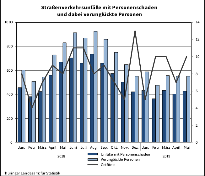 statistik (Foto: TLS)