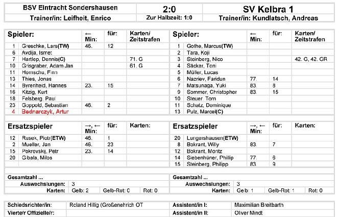 Eintracht erfolgreich (Foto: Jens Ortschig) Eintracht erfolgreich (Foto: Jens Ortschig)